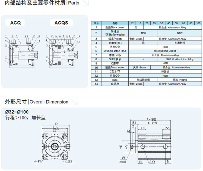 pneumatic compact cylinder